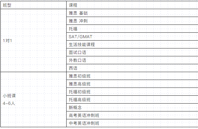 雅思托福