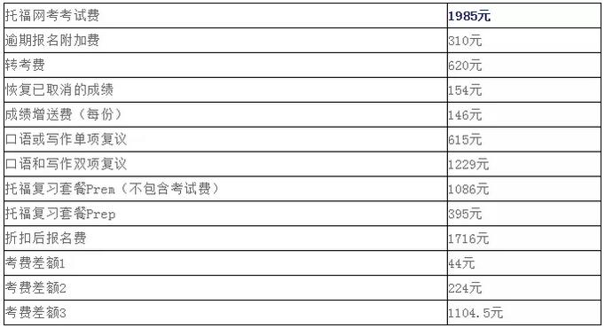 托福考试