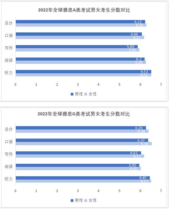 雅思考试.jpg