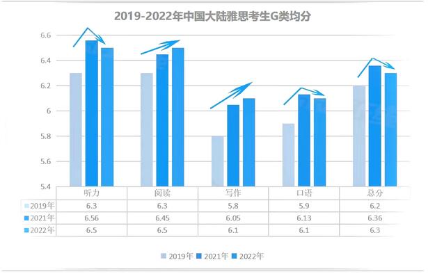 雅思考试.jpg